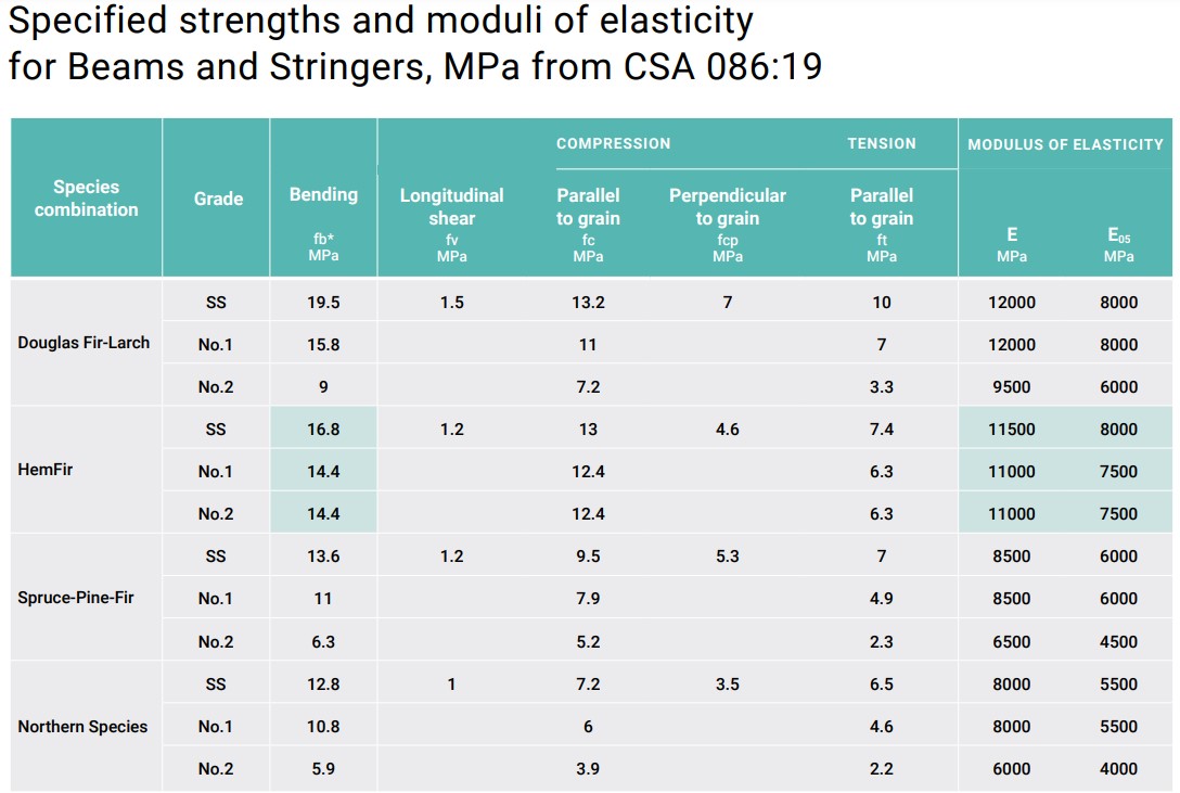 The Truth About Pressure Treated Pacific HemFir Pacific HemFir